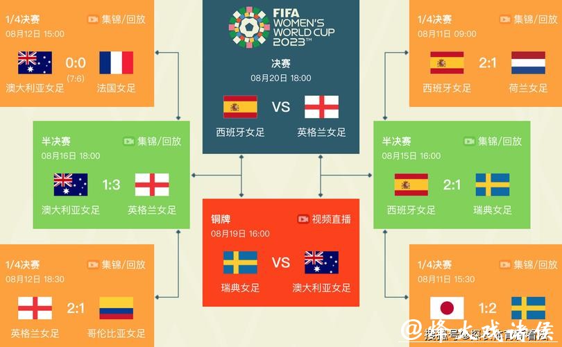 2023世界杯赛程时间表全解析 2023世界杯赛程时间表全解析