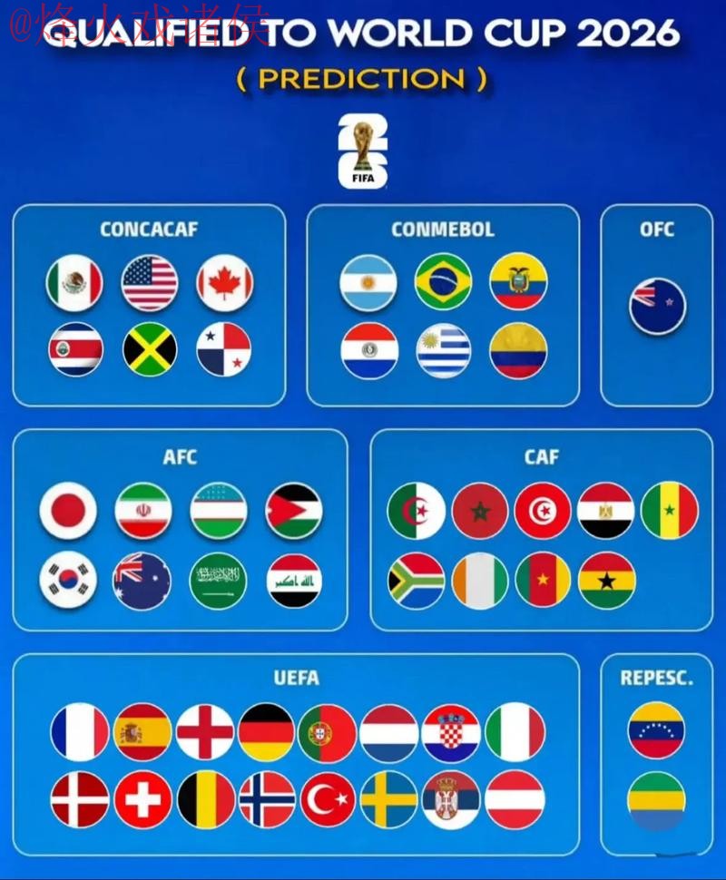 2026世界杯预测全面分析