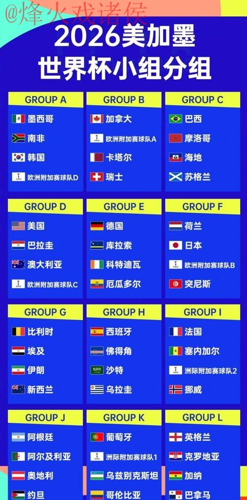 2026世界杯热门球队与外围排行预测