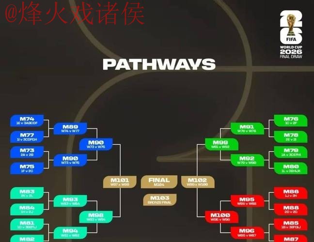 2026世界杯下注分析最佳策略详解
