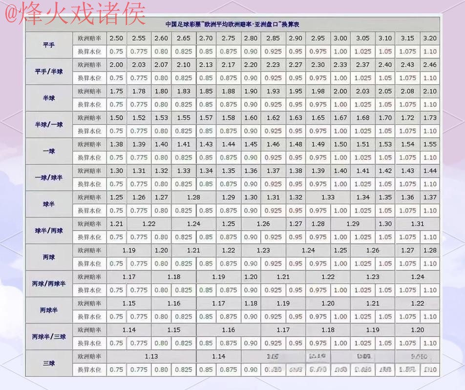 揭秘世界杯盘口的正规官方信息