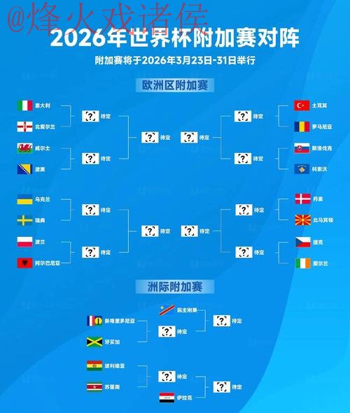 2026世界杯最新热门预测解析
